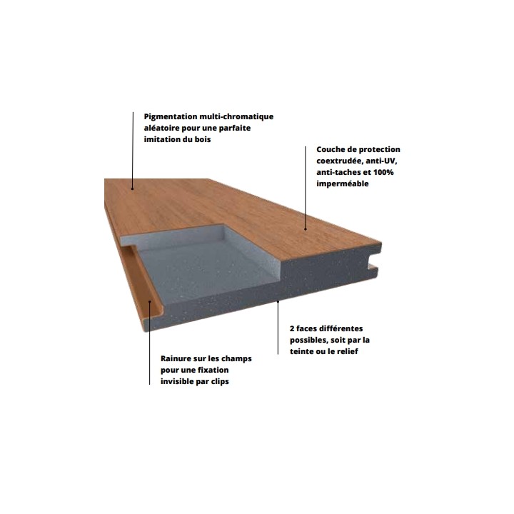 PLANCHER COMPOSITE IPEE FIBERDECK - 22,5x138mm - 3,90m