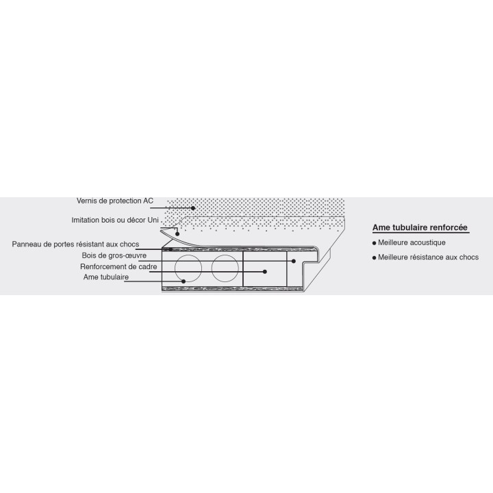 FEUILLE DE PORTE 655 X 2020 MM POUSSANT DROIT